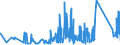 KN 85362090 /Exporte /Einheit = Preise (Euro/Tonne) /Partnerland: Usbekistan /Meldeland: Eur27_2020 /85362090:Leistungsschalter FÃ¼r Eine Spannung von <= 1.000 v, FÃ¼r Eine StromstÃ¤rke von > 63 A