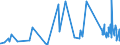 KN 85362090 /Exporte /Einheit = Preise (Euro/Tonne) /Partnerland: Kirgistan /Meldeland: Eur27_2020 /85362090:Leistungsschalter FÃ¼r Eine Spannung von <= 1.000 v, FÃ¼r Eine StromstÃ¤rke von > 63 A