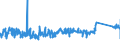 KN 85362090 /Exporte /Einheit = Preise (Euro/Tonne) /Partnerland: Slowenien /Meldeland: Eur27_2020 /85362090:Leistungsschalter FÃ¼r Eine Spannung von <= 1.000 v, FÃ¼r Eine StromstÃ¤rke von > 63 A