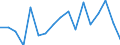 KN 85362090 /Exporte /Einheit = Preise (Euro/Tonne) /Partnerland: Serb.-mont. /Meldeland: Eur15 /85362090:Leistungsschalter FÃ¼r Eine Spannung von <= 1.000 v, FÃ¼r Eine StromstÃ¤rke von > 63 A