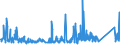 KN 85362090 /Exporte /Einheit = Preise (Euro/Tonne) /Partnerland: Libyen /Meldeland: Eur27_2020 /85362090:Leistungsschalter FÃ¼r Eine Spannung von <= 1.000 v, FÃ¼r Eine StromstÃ¤rke von > 63 A