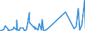 KN 85362090 /Exporte /Einheit = Preise (Euro/Tonne) /Partnerland: Sierra Leone /Meldeland: Eur27_2020 /85362090:Leistungsschalter FÃ¼r Eine Spannung von <= 1.000 v, FÃ¼r Eine StromstÃ¤rke von > 63 A