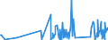 KN 85362090 /Exporte /Einheit = Preise (Euro/Tonne) /Partnerland: Liberia /Meldeland: Eur27_2020 /85362090:Leistungsschalter FÃ¼r Eine Spannung von <= 1.000 v, FÃ¼r Eine StromstÃ¤rke von > 63 A