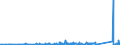 KN 85362090 /Exporte /Einheit = Preise (Euro/Tonne) /Partnerland: Togo /Meldeland: Eur27_2020 /85362090:Leistungsschalter FÃ¼r Eine Spannung von <= 1.000 v, FÃ¼r Eine StromstÃ¤rke von > 63 A