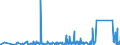 KN 85362090 /Exporte /Einheit = Preise (Euro/Tonne) /Partnerland: Benin /Meldeland: Eur27_2020 /85362090:Leistungsschalter FÃ¼r Eine Spannung von <= 1.000 v, FÃ¼r Eine StromstÃ¤rke von > 63 A
