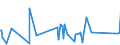 KN 85362090 /Exporte /Einheit = Preise (Euro/Tonne) /Partnerland: Zentralaf.republik /Meldeland: Eur27_2020 /85362090:Leistungsschalter FÃ¼r Eine Spannung von <= 1.000 v, FÃ¼r Eine StromstÃ¤rke von > 63 A