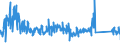 KN 85363090 /Exporte /Einheit = Preise (Euro/Tonne) /Partnerland: Frankreich /Meldeland: Eur27_2020 /85363090:Geräte zum Schützen von Elektrischen Stromkreisen, für Eine Spannung von <= 1.000 v, für Eine Stromstärke von > 125 a (Ausg. Sicherungen und Leistungsschalter)