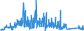 KN 85363090 /Exporte /Einheit = Preise (Euro/Tonne) /Partnerland: Irland /Meldeland: Eur27_2020 /85363090:Geräte zum Schützen von Elektrischen Stromkreisen, für Eine Spannung von <= 1.000 v, für Eine Stromstärke von > 125 a (Ausg. Sicherungen und Leistungsschalter)