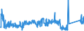 KN 85364110 /Exporte /Einheit = Preise (Euro/Tonne) /Partnerland: Schweden /Meldeland: Eur27_2020 /85364110:Relais für Eine Spannung von <= 60 v, für Eine Stromstärke von <= 2 A