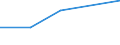 KN 85364110 /Exporte /Einheit = Preise (Euro/Tonne) /Partnerland: Tschechoslow /Meldeland: Eur27 /85364110:Relais für Eine Spannung von <= 60 v, für Eine Stromstärke von <= 2 A