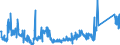 KN 85364110 /Exporte /Einheit = Preise (Euro/Tonne) /Partnerland: Rumaenien /Meldeland: Eur27_2020 /85364110:Relais für Eine Spannung von <= 60 v, für Eine Stromstärke von <= 2 A