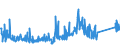 CN 85364110 /Exports /Unit = Prices (Euro/ton) /Partner: Slovenia /Reporter: Eur27_2020 /85364110:Relays for a Voltage <= 60 v, for a Current <= 2 A