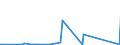 KN 85364110 /Exporte /Einheit = Preise (Euro/Tonne) /Partnerland: Aequat.guin. /Meldeland: Eur27_2020 /85364110:Relais für Eine Spannung von <= 60 v, für Eine Stromstärke von <= 2 A