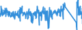 KN 85364190 /Exporte /Einheit = Preise (Euro/Tonne) /Partnerland: Griechenland /Meldeland: Eur27_2020 /85364190:Relais für Eine Spannung von <= 60 v, für Eine Stromstärke von > 2 A