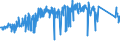 KN 85364190 /Exporte /Einheit = Preise (Euro/Tonne) /Partnerland: Portugal /Meldeland: Eur27_2020 /85364190:Relais für Eine Spannung von <= 60 v, für Eine Stromstärke von > 2 A