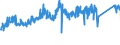 KN 85364190 /Exporte /Einheit = Preise (Euro/Tonne) /Partnerland: Schweden /Meldeland: Eur27_2020 /85364190:Relais für Eine Spannung von <= 60 v, für Eine Stromstärke von > 2 A