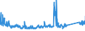 KN 85364190 /Exporte /Einheit = Preise (Euro/Tonne) /Partnerland: Lettland /Meldeland: Eur27_2020 /85364190:Relais für Eine Spannung von <= 60 v, für Eine Stromstärke von > 2 A