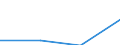 KN 85364190 /Exporte /Einheit = Preise (Euro/Tonne) /Partnerland: Sowjetunion /Meldeland: Eur27 /85364190:Relais für Eine Spannung von <= 60 v, für Eine Stromstärke von > 2 A