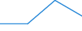 KN 85364190 /Exporte /Einheit = Preise (Euro/Tonne) /Partnerland: Tschechoslow /Meldeland: Eur27 /85364190:Relais für Eine Spannung von <= 60 v, für Eine Stromstärke von > 2 A