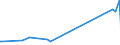 KN 85364190 /Exporte /Einheit = Preise (Euro/Tonne) /Partnerland: Süd-sudan /Meldeland: Eur27_2020 /85364190:Relais für Eine Spannung von <= 60 v, für Eine Stromstärke von > 2 A