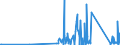 KN 85364190 /Exporte /Einheit = Preise (Euro/Tonne) /Partnerland: Burkina Faso /Meldeland: Eur27_2020 /85364190:Relais für Eine Spannung von <= 60 v, für Eine Stromstärke von > 2 A