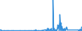 KN 85364190 /Exporte /Einheit = Preise (Euro/Tonne) /Partnerland: Kongo /Meldeland: Eur27_2020 /85364190:Relais für Eine Spannung von <= 60 v, für Eine Stromstärke von > 2 A