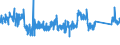 KN 85364900 /Exporte /Einheit = Preise (Euro/Tonne) /Partnerland: Norwegen /Meldeland: Eur27_2020 /85364900:Relais für Eine Spannung von > 60 v bis <= 1.000 V