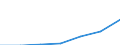 KN 85364900 /Exporte /Einheit = Preise (Euro/Tonne) /Partnerland: Schweiz /Meldeland: Eur27 /85364900:Relais für Eine Spannung von > 60 v bis <= 1.000 V