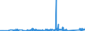 KN 85364900 /Exporte /Einheit = Preise (Euro/Tonne) /Partnerland: Georgien /Meldeland: Eur27_2020 /85364900:Relais für Eine Spannung von > 60 v bis <= 1.000 V