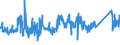 KN 85364900 /Exporte /Einheit = Preise (Euro/Tonne) /Partnerland: Slowenien /Meldeland: Eur27_2020 /85364900:Relais für Eine Spannung von > 60 v bis <= 1.000 V