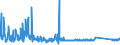 KN 85364900 /Exporte /Einheit = Preise (Euro/Tonne) /Partnerland: Ehem.jug.rep.mazed /Meldeland: Eur27_2020 /85364900:Relais für Eine Spannung von > 60 v bis <= 1.000 V