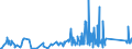 KN 85364900 /Exporte /Einheit = Preise (Euro/Tonne) /Partnerland: Montenegro /Meldeland: Eur27_2020 /85364900:Relais für Eine Spannung von > 60 v bis <= 1.000 V