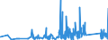 KN 85364900 /Exporte /Einheit = Preise (Euro/Tonne) /Partnerland: Mali /Meldeland: Eur27_2020 /85364900:Relais für Eine Spannung von > 60 v bis <= 1.000 V