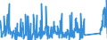 KN 85364900 /Exporte /Einheit = Preise (Euro/Tonne) /Partnerland: Nigeria /Meldeland: Eur27_2020 /85364900:Relais für Eine Spannung von > 60 v bis <= 1.000 V