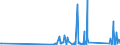 CN 85364900 /Exports /Unit = Prices (Euro/ton) /Partner: Rwanda /Reporter: Eur27_2020 /85364900:Relays for a Voltage > 60 v but <= 1.000 V