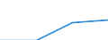 KN 85365000 /Exporte /Einheit = Preise (Euro/Tonne) /Partnerland: Belgien/Luxemburg /Meldeland: Eur27 /85365000:Schalter Fuer Eine Spannung von =< 1 000 v (Ausg. Relais Sowie Leistungsschalter)