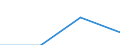 KN 85365000 /Exporte /Einheit = Preise (Euro/Tonne) /Partnerland: Niederlande /Meldeland: Eur27 /85365000:Schalter Fuer Eine Spannung von =< 1 000 v (Ausg. Relais Sowie Leistungsschalter)