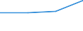 KN 85365000 /Exporte /Einheit = Preise (Euro/Tonne) /Partnerland: Daenemark /Meldeland: Eur27 /85365000:Schalter Fuer Eine Spannung von =< 1 000 v (Ausg. Relais Sowie Leistungsschalter)