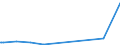 KN 85365003 /Exporte /Einheit = Preise (Euro/Tonne) /Partnerland: Ceuta /Meldeland: Eur27_2020 /85365003:Wechselstromschalter, Elektronisch, aus Optisch Gekoppelten Ein- und Ausgangsschaltkreisen `thyristor-wechselstromschalter` (Ausg. Relais Sowie Leistungsschalter)