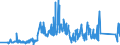 KN 85365003 /Exporte /Einheit = Preise (Euro/Tonne) /Partnerland: Schweden /Meldeland: Eur27_2020 /85365003:Wechselstromschalter, Elektronisch, aus Optisch Gekoppelten Ein- und Ausgangsschaltkreisen `thyristor-wechselstromschalter` (Ausg. Relais Sowie Leistungsschalter)