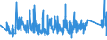 KN 85365003 /Exporte /Einheit = Preise (Euro/Tonne) /Partnerland: Finnland /Meldeland: Eur27_2020 /85365003:Wechselstromschalter, Elektronisch, aus Optisch Gekoppelten Ein- und Ausgangsschaltkreisen `thyristor-wechselstromschalter` (Ausg. Relais Sowie Leistungsschalter)