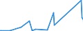 KN 85365003 /Exporte /Einheit = Preise (Euro/Tonne) /Partnerland: Faeroeer Inseln /Meldeland: Eur27_2020 /85365003:Wechselstromschalter, Elektronisch, aus Optisch Gekoppelten Ein- und Ausgangsschaltkreisen `thyristor-wechselstromschalter` (Ausg. Relais Sowie Leistungsschalter)