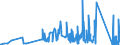 KN 85365003 /Exporte /Einheit = Preise (Euro/Tonne) /Partnerland: Estland /Meldeland: Eur27_2020 /85365003:Wechselstromschalter, Elektronisch, aus Optisch Gekoppelten Ein- und Ausgangsschaltkreisen `thyristor-wechselstromschalter` (Ausg. Relais Sowie Leistungsschalter)