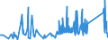 KN 85365003 /Exporte /Einheit = Preise (Euro/Tonne) /Partnerland: Litauen /Meldeland: Eur27_2020 /85365003:Wechselstromschalter, Elektronisch, aus Optisch Gekoppelten Ein- und Ausgangsschaltkreisen `thyristor-wechselstromschalter` (Ausg. Relais Sowie Leistungsschalter)