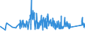 KN 85365003 /Exporte /Einheit = Preise (Euro/Tonne) /Partnerland: Tschechien /Meldeland: Eur27_2020 /85365003:Wechselstromschalter, Elektronisch, aus Optisch Gekoppelten Ein- und Ausgangsschaltkreisen `thyristor-wechselstromschalter` (Ausg. Relais Sowie Leistungsschalter)