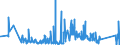 KN 85365003 /Exporte /Einheit = Preise (Euro/Tonne) /Partnerland: Ungarn /Meldeland: Eur27_2020 /85365003:Wechselstromschalter, Elektronisch, aus Optisch Gekoppelten Ein- und Ausgangsschaltkreisen `thyristor-wechselstromschalter` (Ausg. Relais Sowie Leistungsschalter)