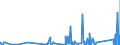 KN 85365003 /Exporte /Einheit = Preise (Euro/Tonne) /Partnerland: Tunesien /Meldeland: Eur27_2020 /85365003:Wechselstromschalter, Elektronisch, aus Optisch Gekoppelten Ein- und Ausgangsschaltkreisen `thyristor-wechselstromschalter` (Ausg. Relais Sowie Leistungsschalter)