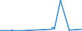 KN 85365003 /Exporte /Einheit = Preise (Euro/Tonne) /Partnerland: Sudan /Meldeland: Eur27_2020 /85365003:Wechselstromschalter, Elektronisch, aus Optisch Gekoppelten Ein- und Ausgangsschaltkreisen `thyristor-wechselstromschalter` (Ausg. Relais Sowie Leistungsschalter)