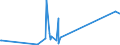 KN 85365003 /Exporte /Einheit = Preise (Euro/Tonne) /Partnerland: Mauretanien /Meldeland: Eur27_2020 /85365003:Wechselstromschalter, Elektronisch, aus Optisch Gekoppelten Ein- und Ausgangsschaltkreisen `thyristor-wechselstromschalter` (Ausg. Relais Sowie Leistungsschalter)