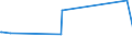 KN 85365003 /Exporte /Einheit = Preise (Euro/Tonne) /Partnerland: Tschad /Meldeland: Eur27_2020 /85365003:Wechselstromschalter, Elektronisch, aus Optisch Gekoppelten Ein- und Ausgangsschaltkreisen `thyristor-wechselstromschalter` (Ausg. Relais Sowie Leistungsschalter)